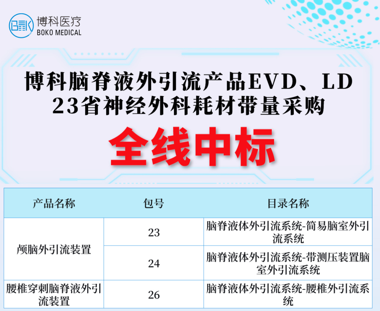 湖南合乐HL8脑脊液外引流产品全线中标